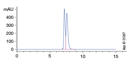 Lux i-Amylose-1 Enantiomers of Diniconazole Chromatogram App ID 25367