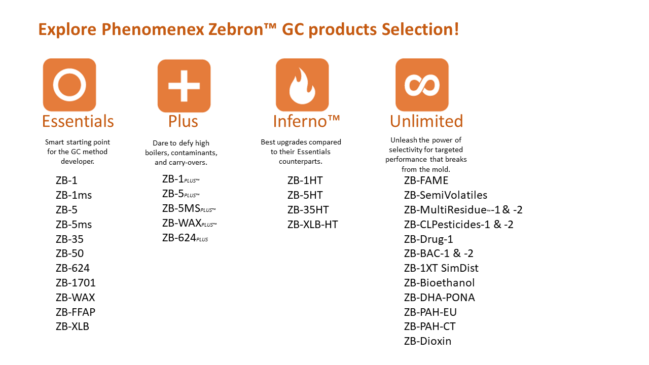 Zebron Phases