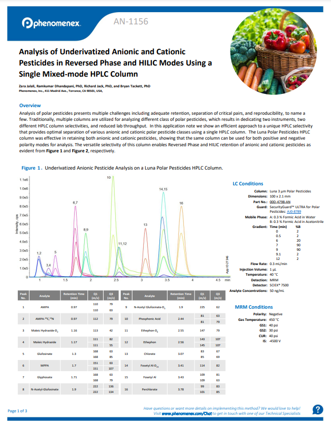 Efficient Approach for the Reliable Determination of Underivatized Anionic and Cationic Pesticides Tech Note