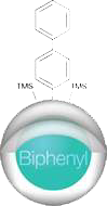 Kinetex Biphenyl LC Columns