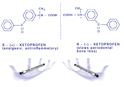 Chiral HPLC is used to Separate Enantiomers