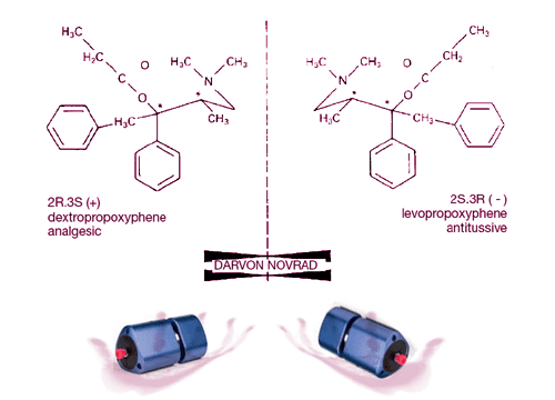 Chiral HPLC/SFC Purification using Axia