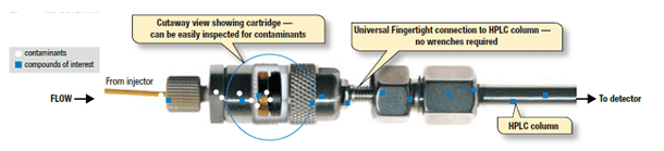 HPLC Guard Column