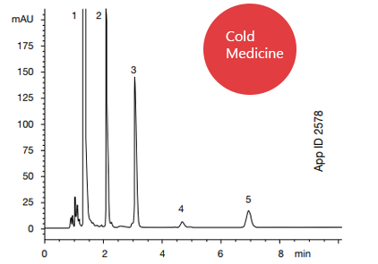 Luna C8(2) Cough Medicine Chromatogram