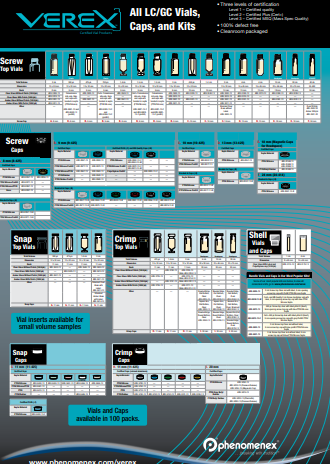 HPLC Vials, GC Vials, and Autosampler Vials Poster